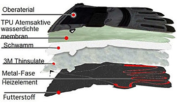 Thermrup beheizbare Handschuhe gegen kalte Hände im Herbst, Winter, Skiurlaub, thermohandschuhe Akkubetrieben, wiederaufladbare Thermohandschuhe